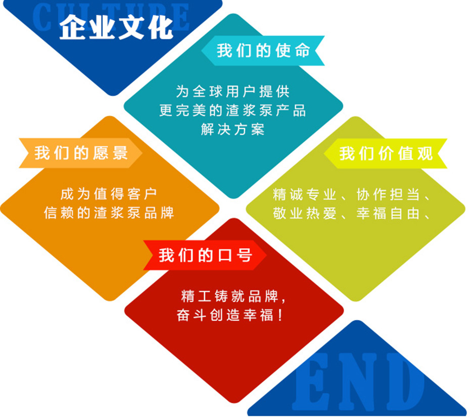 bw必威西汉姆联官网集团企业文化